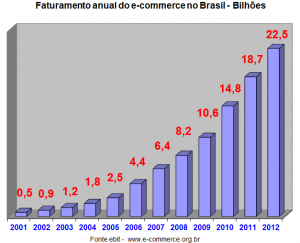 Faturamento